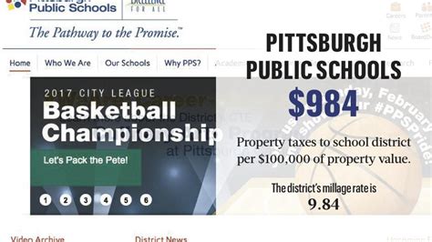 city and school taxes pittsburgh.